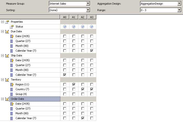 Aggregation Designer